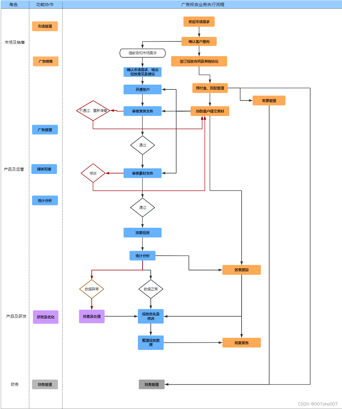 微信小程序開發(fā)教程:-cfanz編程社區(qū)