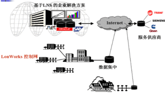 現(xiàn)場總線技術(shù)演進(jìn) 驅(qū)動現(xiàn)代工業(yè)通信與智能測控的新引擎